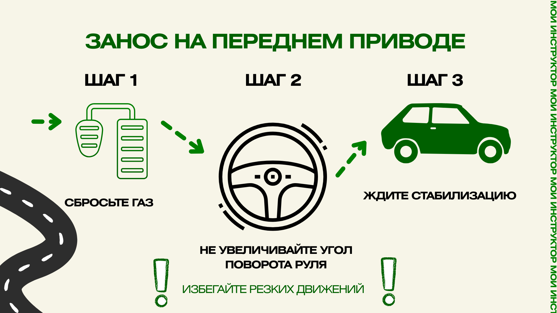 Занос на переднеприводном автомобиле — порядок действий