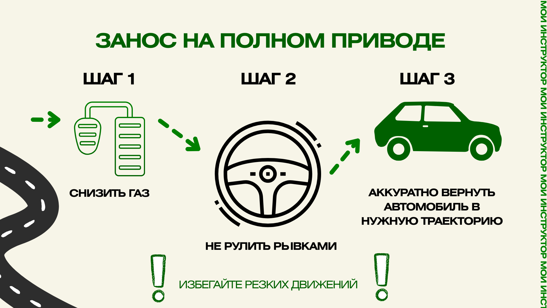 Занос на полноприводном автомобиле — порядок действий