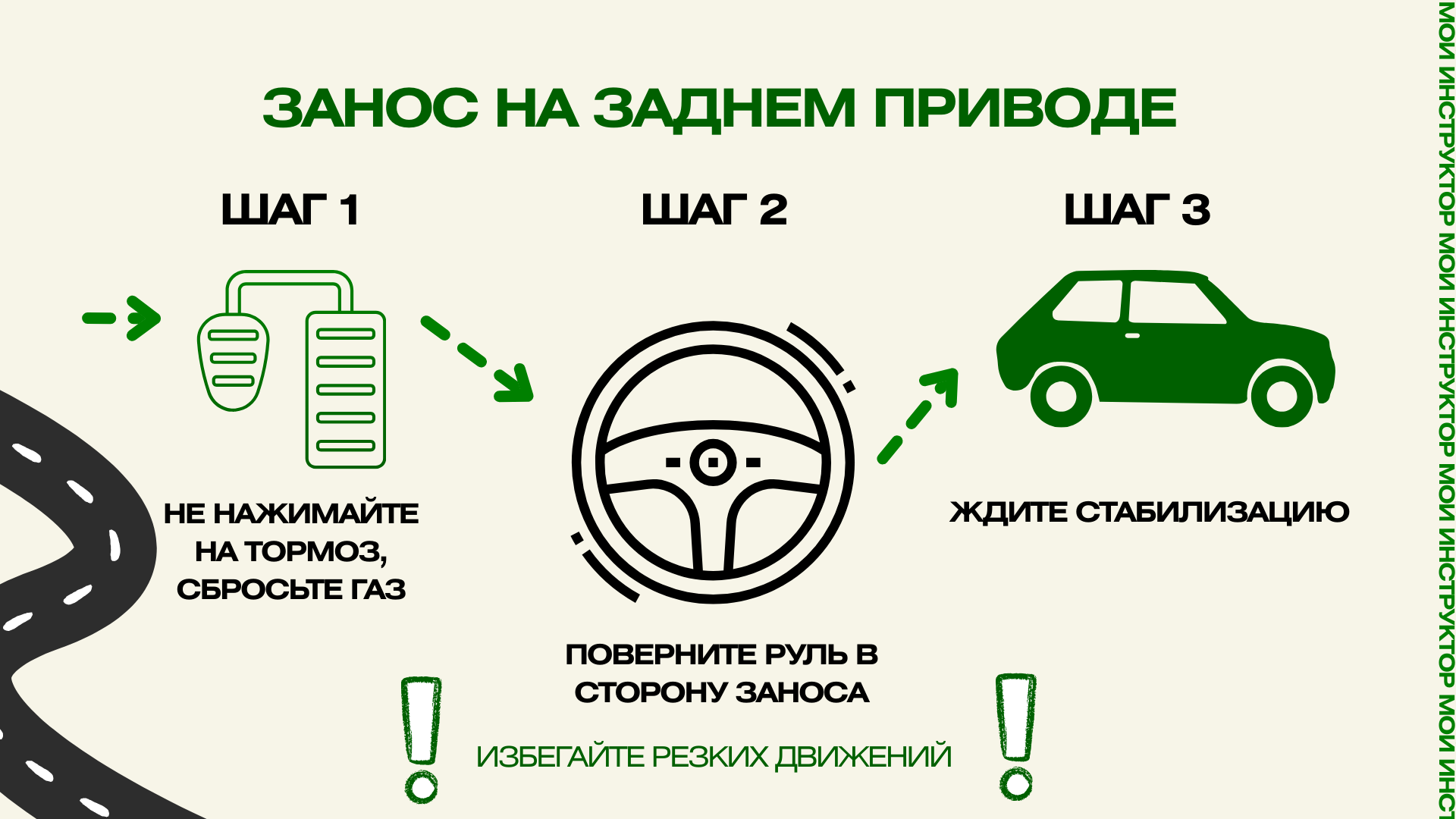 Занос на заднеприводном автомобиле — порядок действий