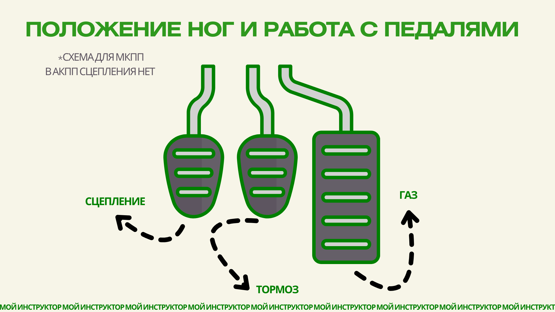 Настройка педалей — настраиваем педали перед началом поездки